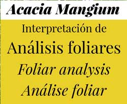 Análisis Foliar de Acacia mangium
